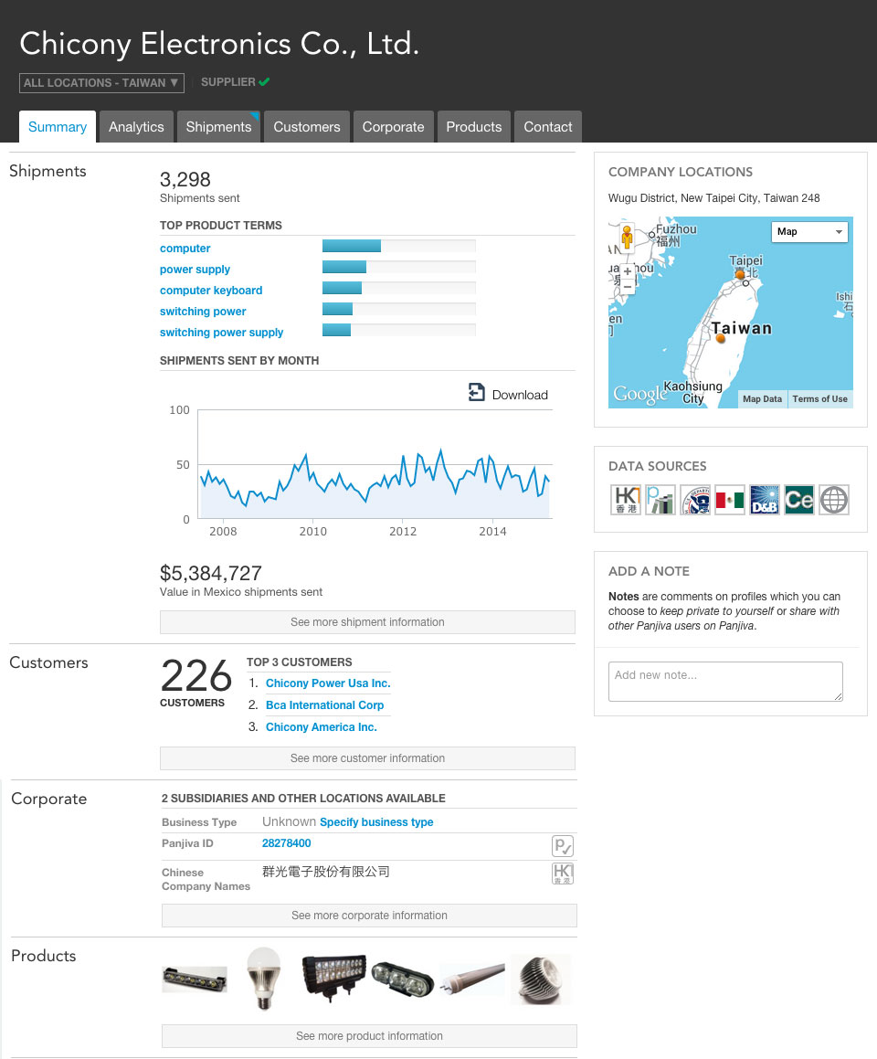 Panjiva The Trade Data Authority — Panjiva