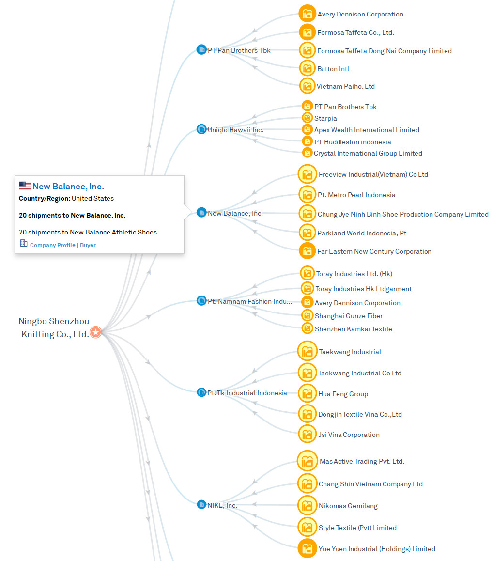 Captura de Pantalla del Diagrama de Redes 