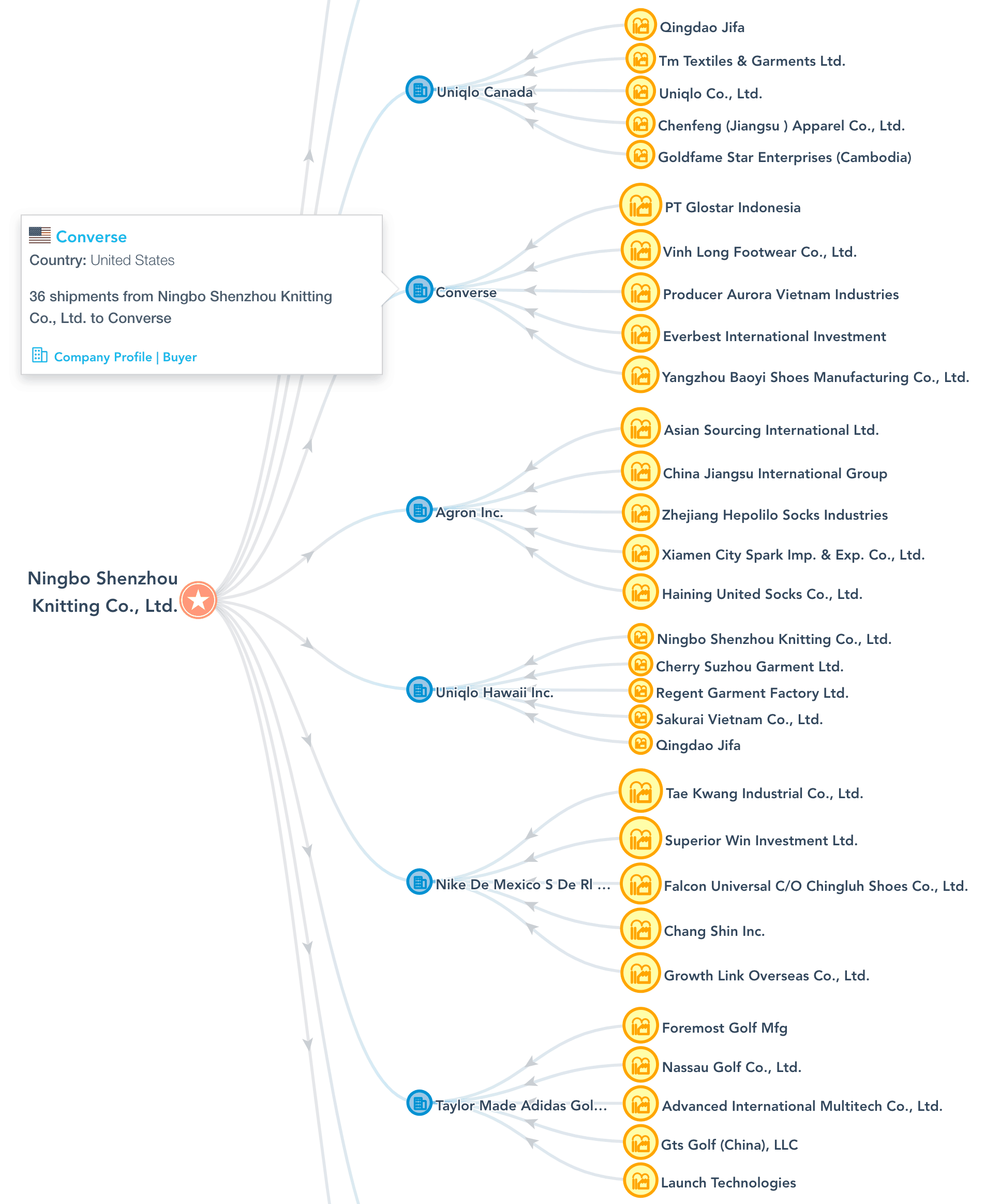 Screenshot-network-view-diagram