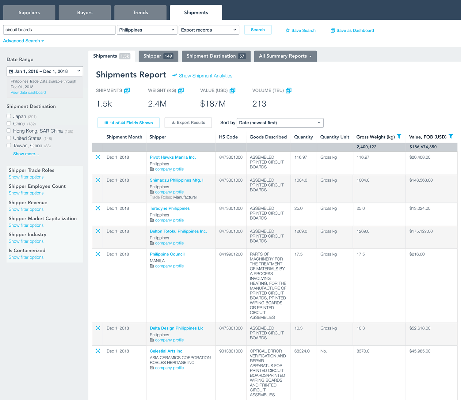 Market analysis with Philippines Trade Data