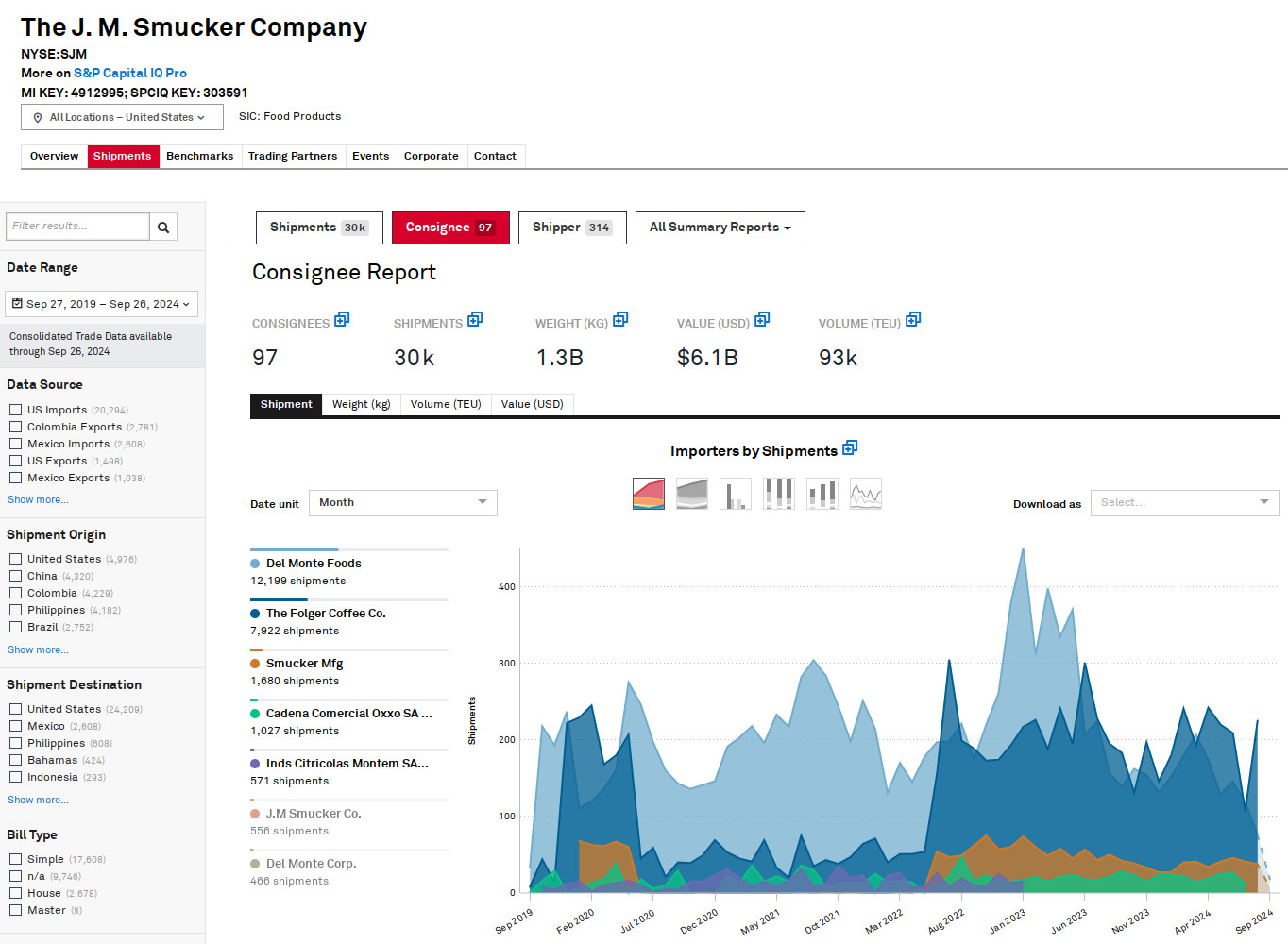 Company Profile Analytics