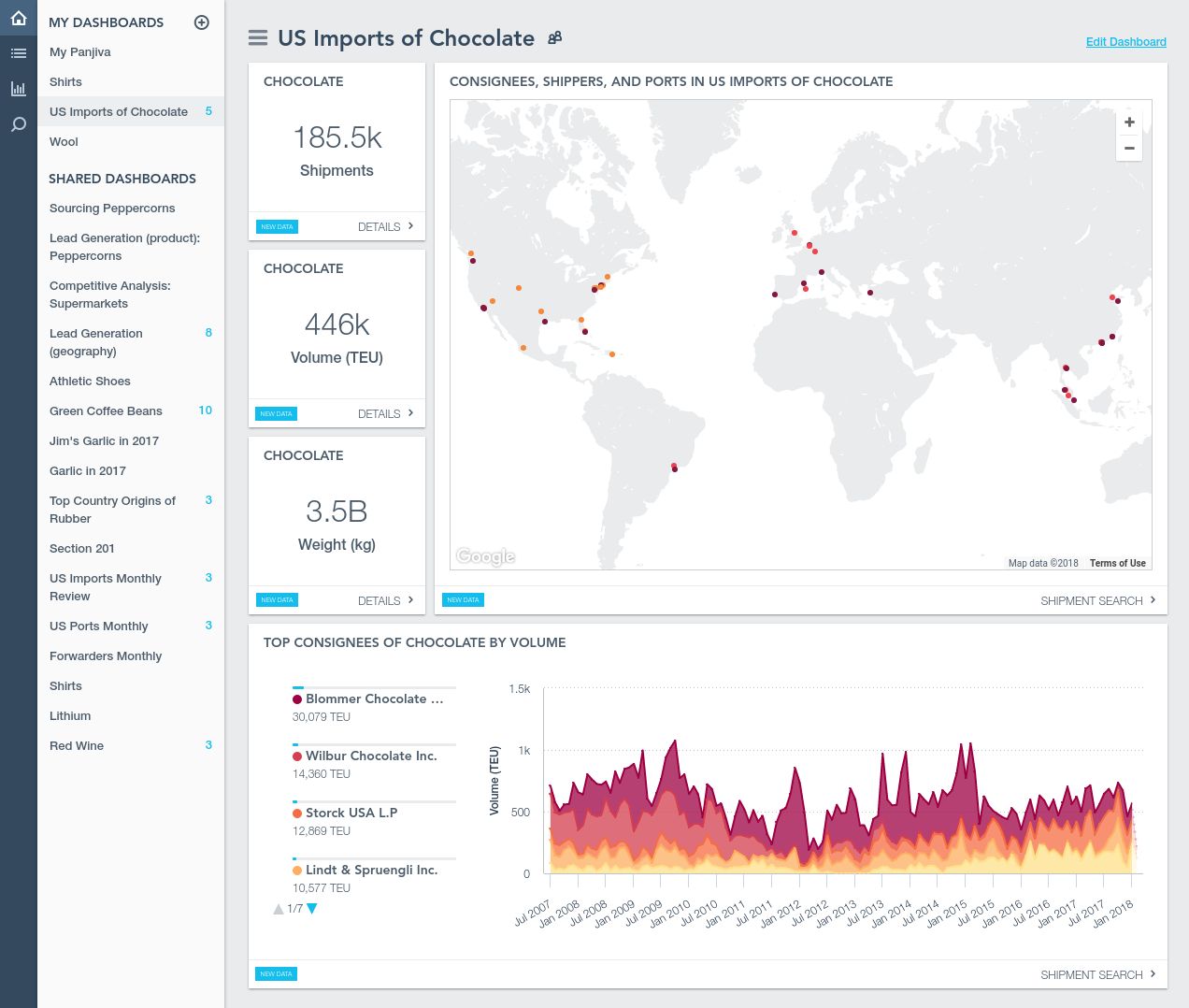 Personalized Dashboards